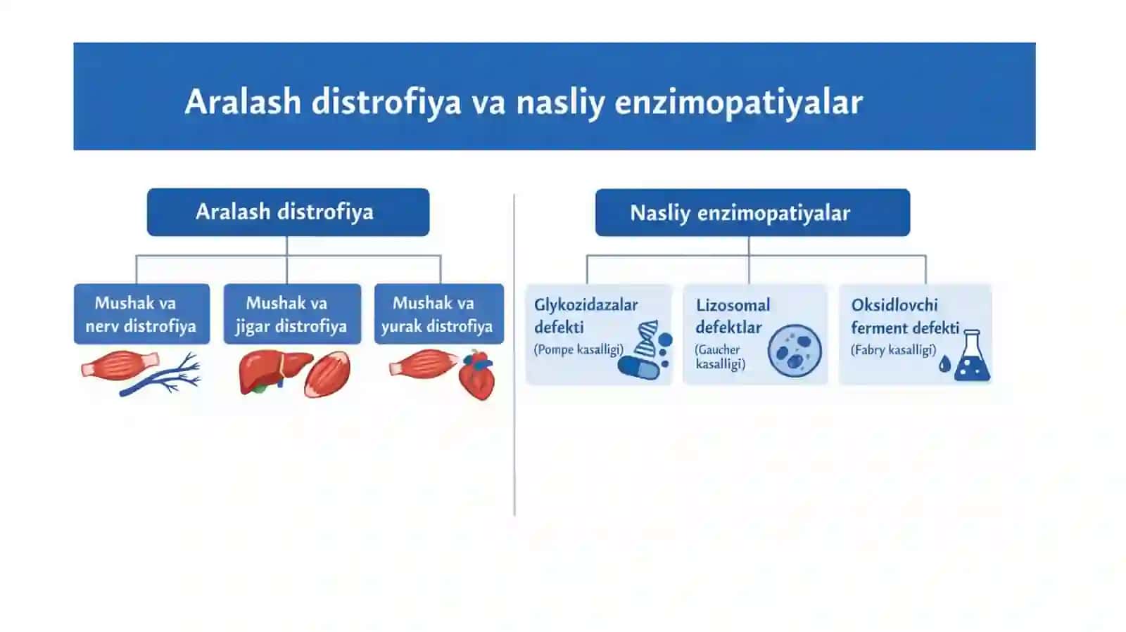 Aralash distrofiyalar 3