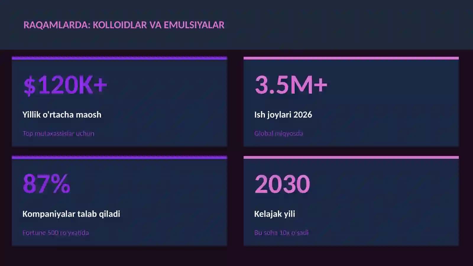 Kolloidlar va emulsiyalar 3