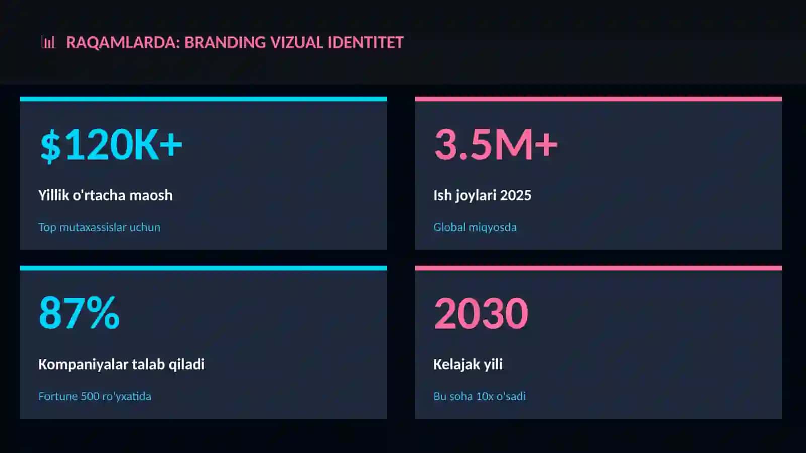 Branding vizual identitet 3