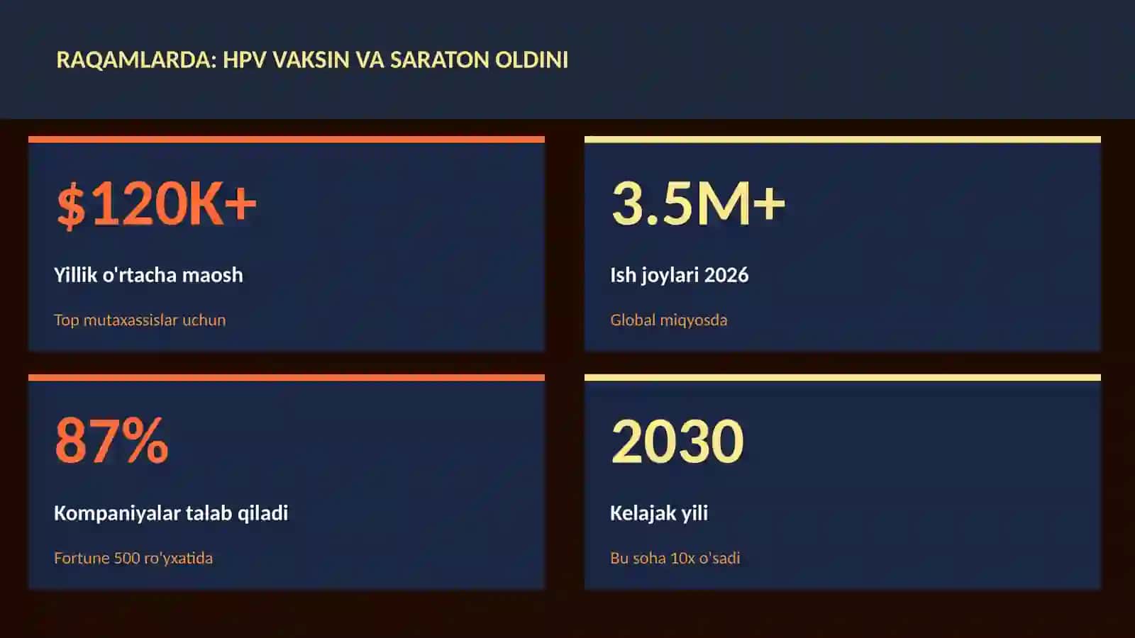 HPV vaksin va saraton oldini 3