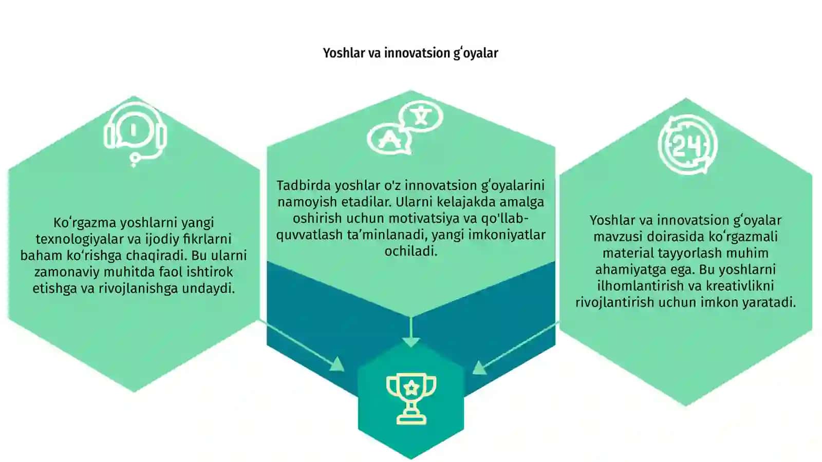 Yoshlar va innovatsion gʻoyalar 3