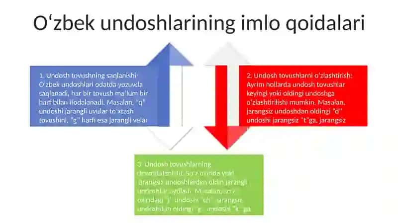O’Zbek Tilining Imlo Qoidalari 3