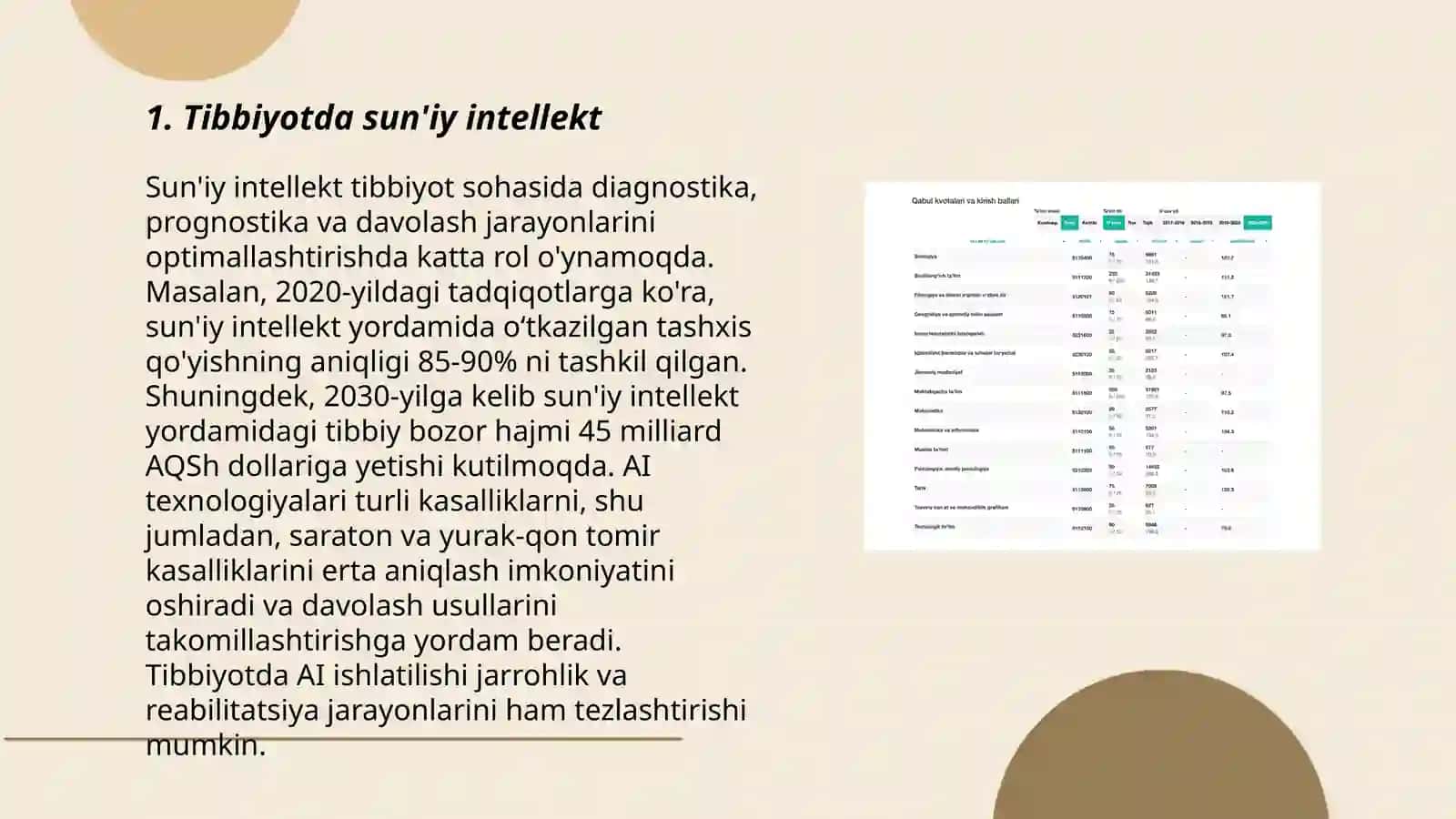 Tibbiyotda Sun'iy Intellekt 3