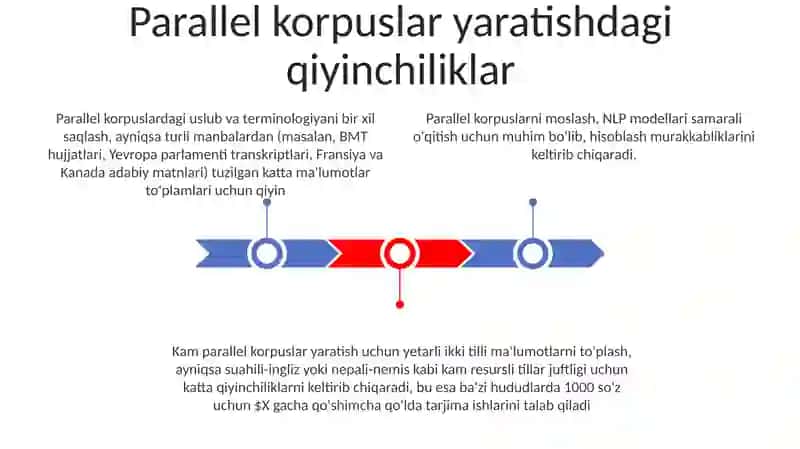 Parallel korpuslar 3