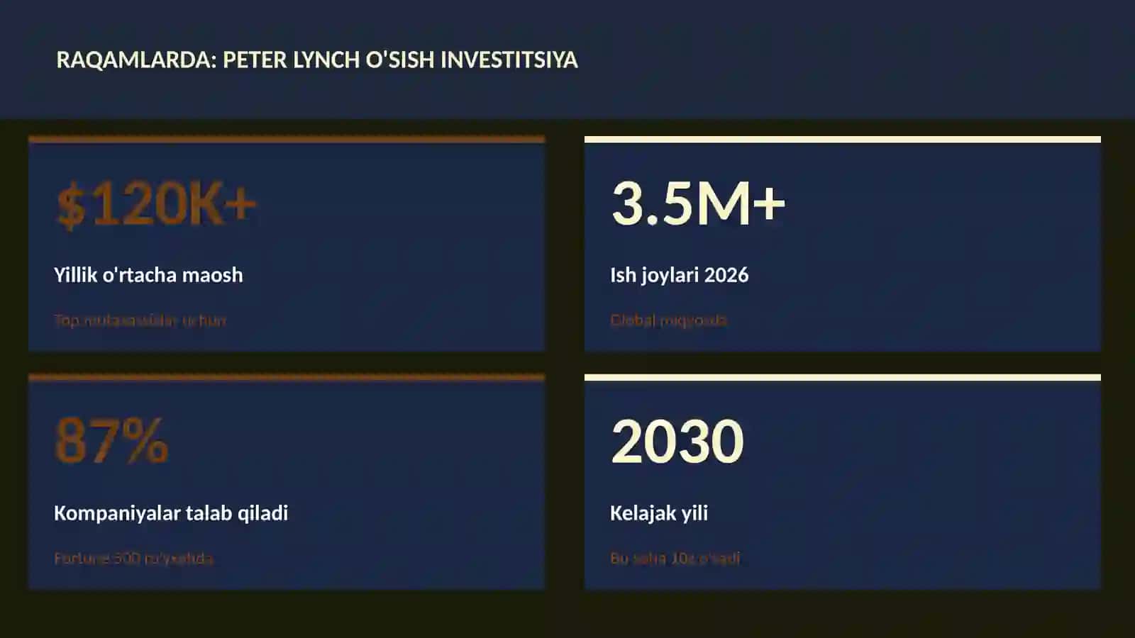 Peter Lynch o'sish investitsiya 3
