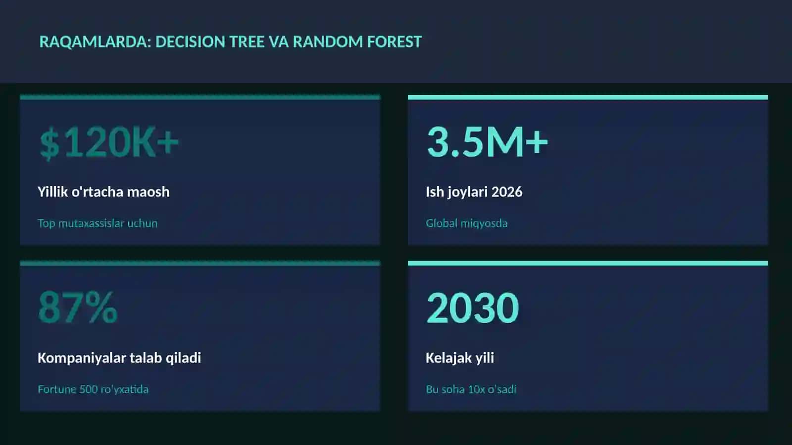 DATA SCIENCE VA TAHLIL 3