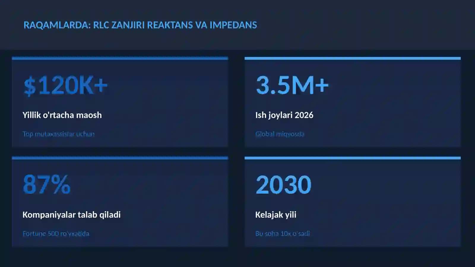 RLC zanjiri reaktans va impedans 3