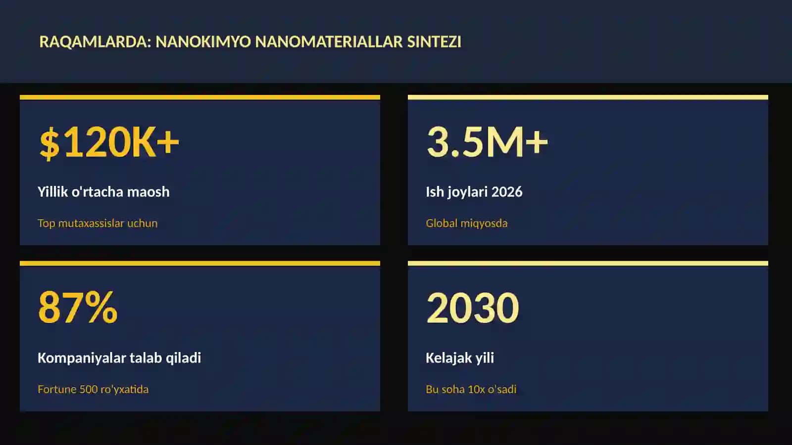 Nanokimyo nanomateriallar sintezi 3