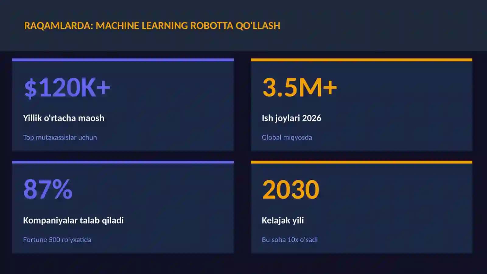 ROBOTOTEXNIKA VA AVTOMATLASHTI 3