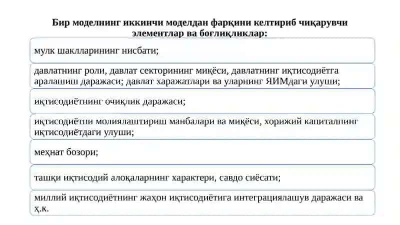 Aqsh iqtisodiyoti 3