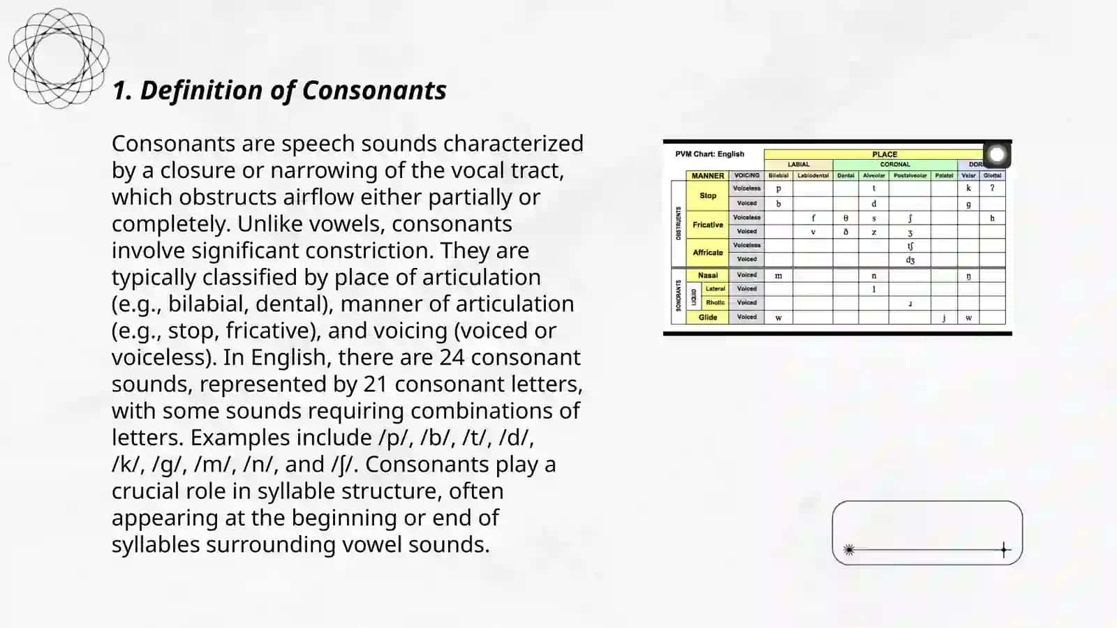 Consonants 3