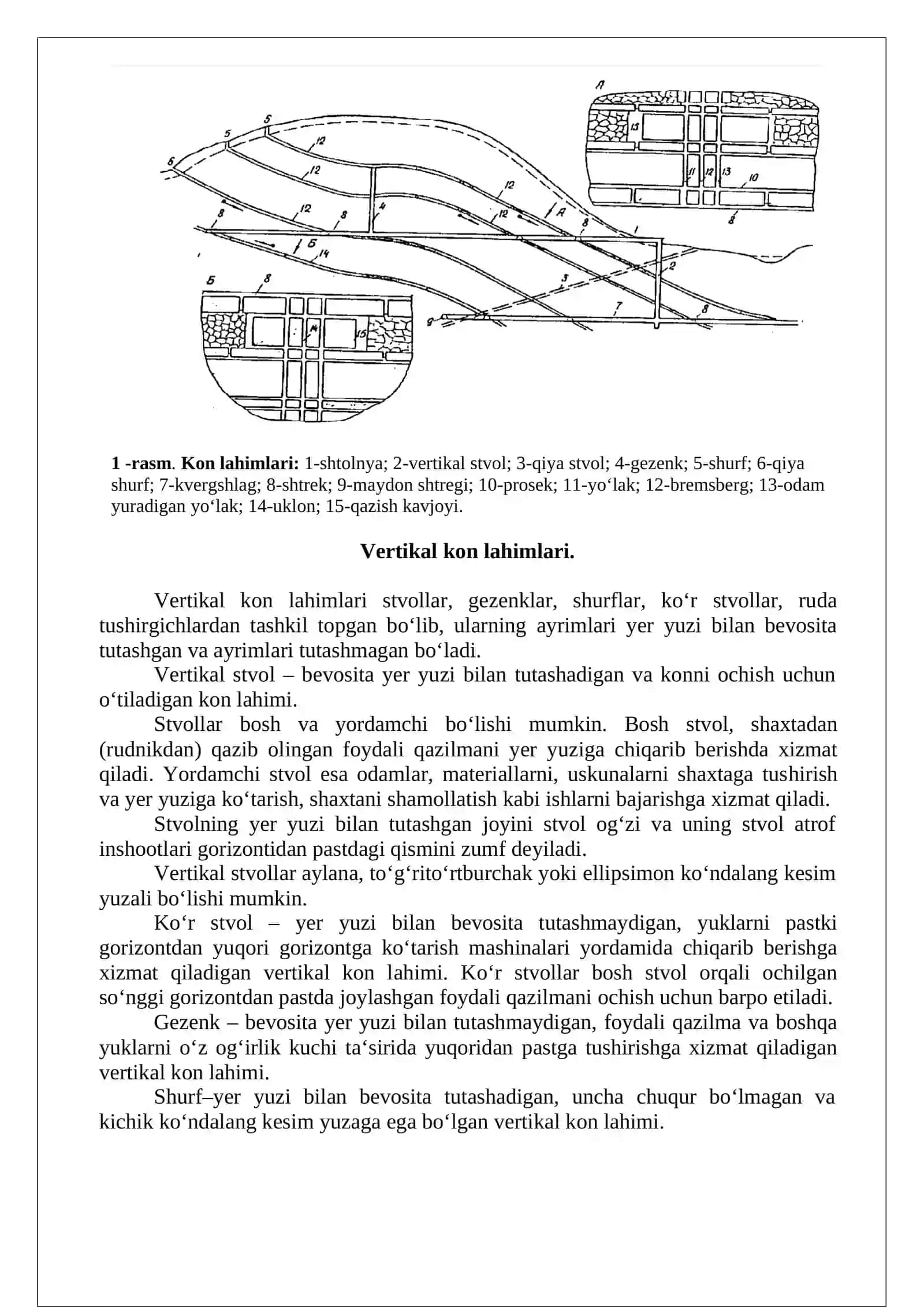 Noruda foydali qazilmalarni yer osti usulida qazib olishda kon lahimlari, ularning ko‘rinishlari, shakllari va ularni hosil qilish usullari 3