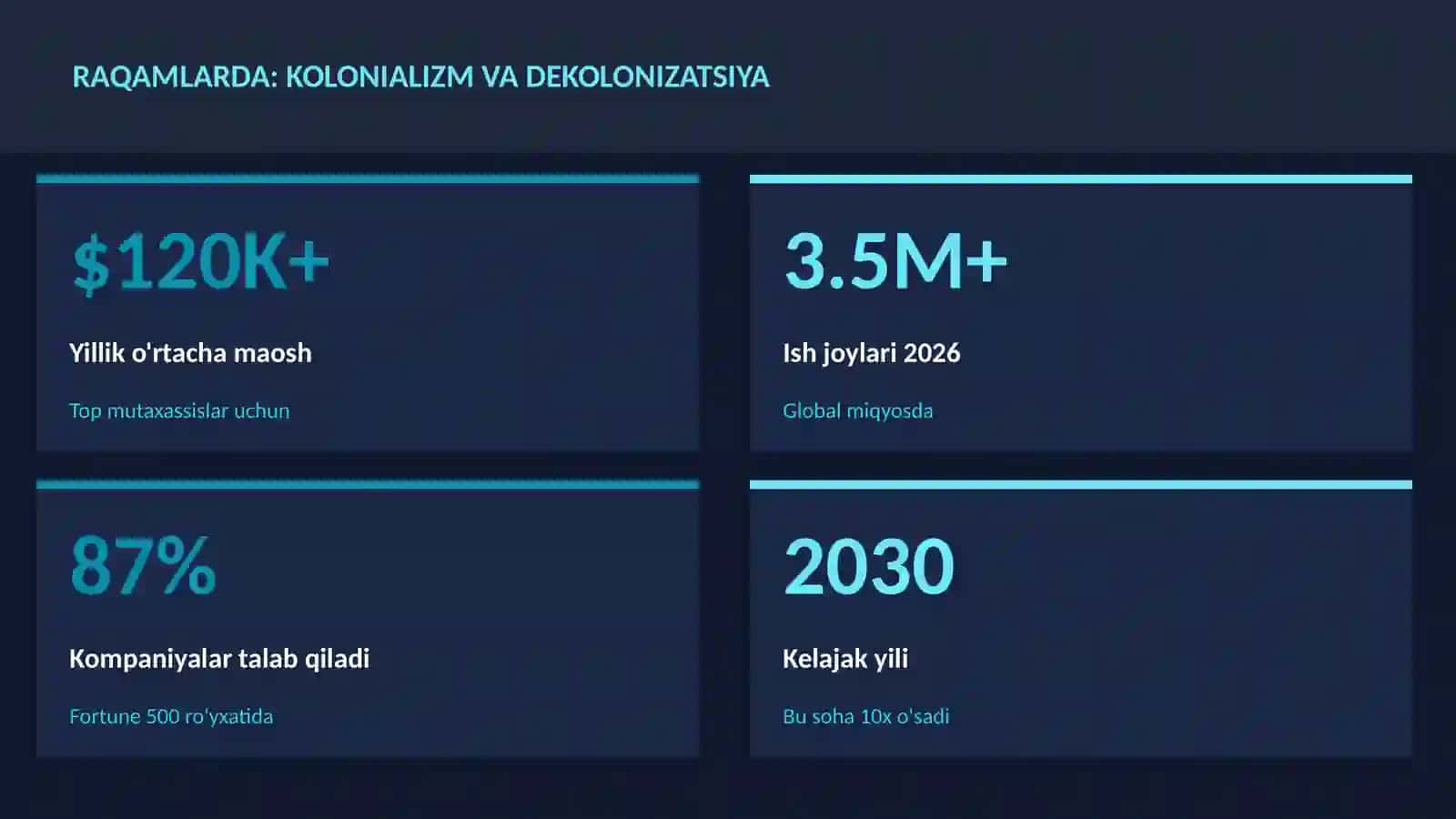 TARIX VA MADANIYAT - Kolonializm va dekolonizatsiya 3