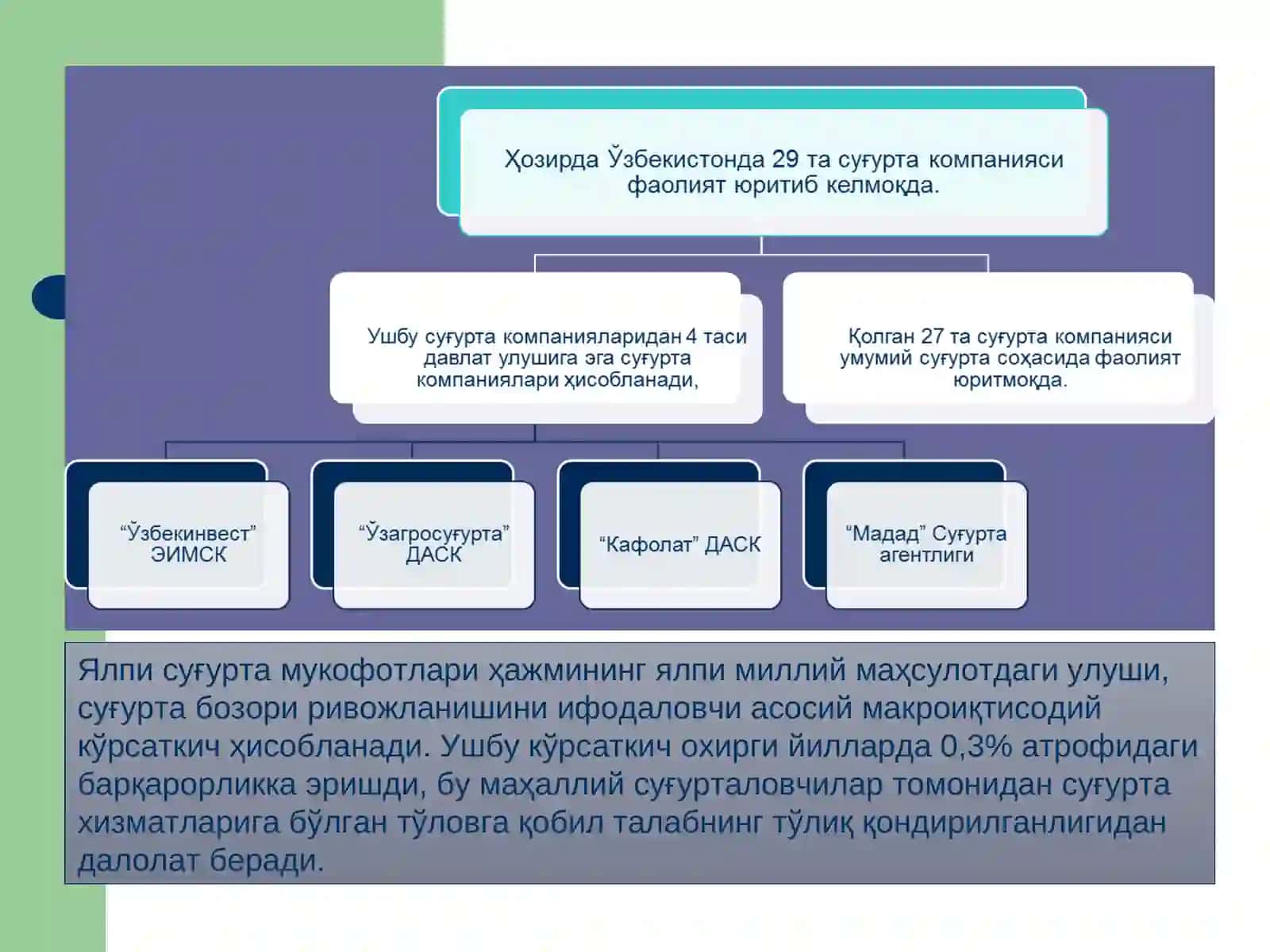 Суғурта фаолияти 3