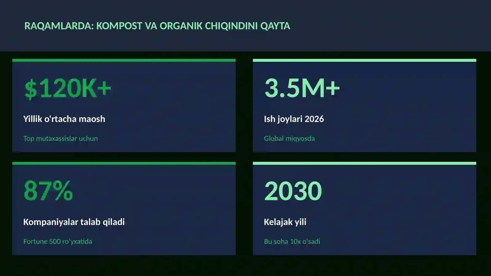 Kompost va organik chiqindini qayta 3
