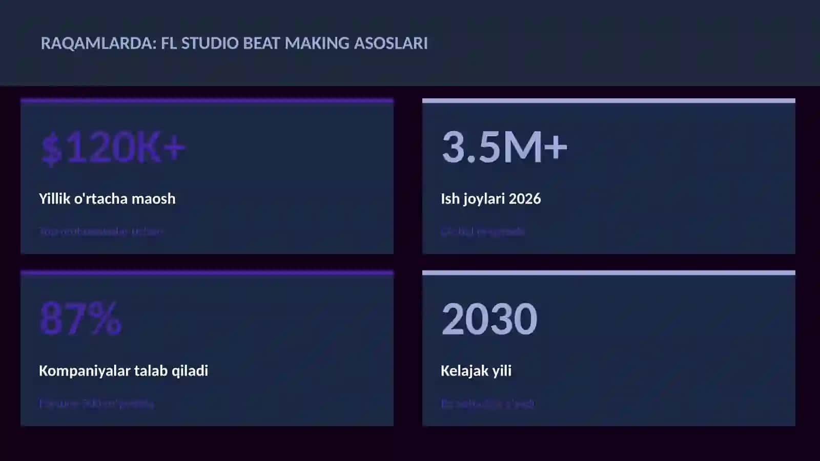 MUSIQA VA AUDIO TEXNOLOGIYALAR 3