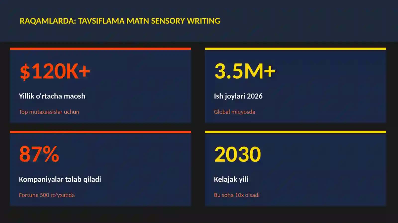 Tavsiflama matn sensory writing 3
