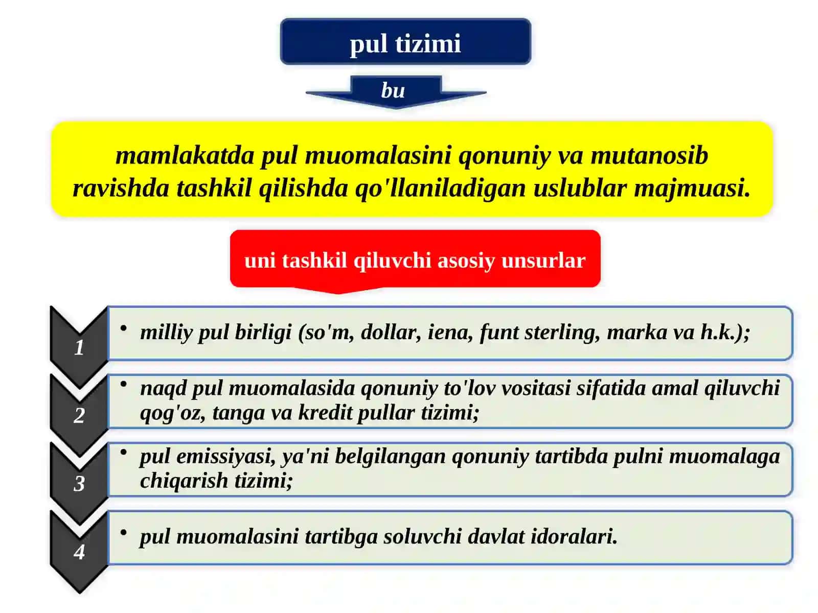pul kredit tizimi 3