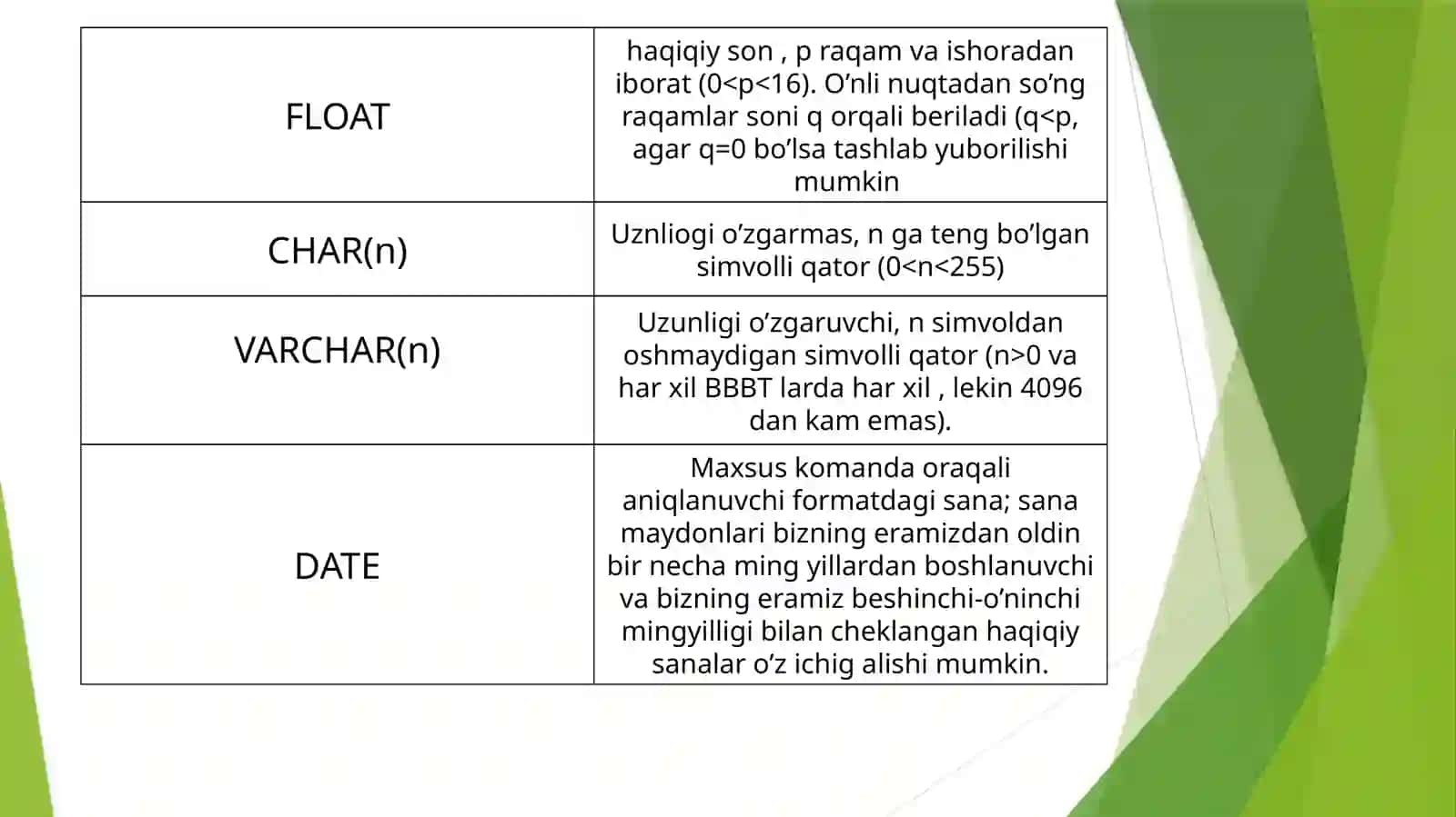SQL serverda jadval yaratish va uni o’chirish 3