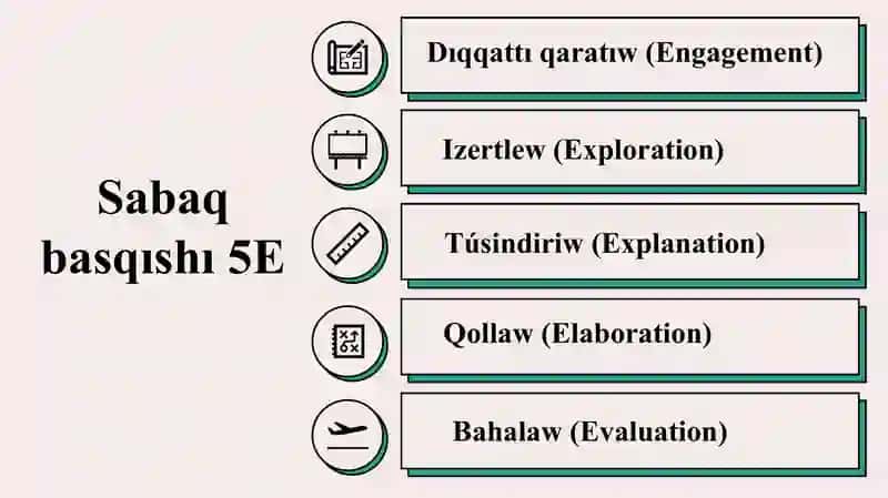 Suyıqlıqlarda elektr togı_5E 3