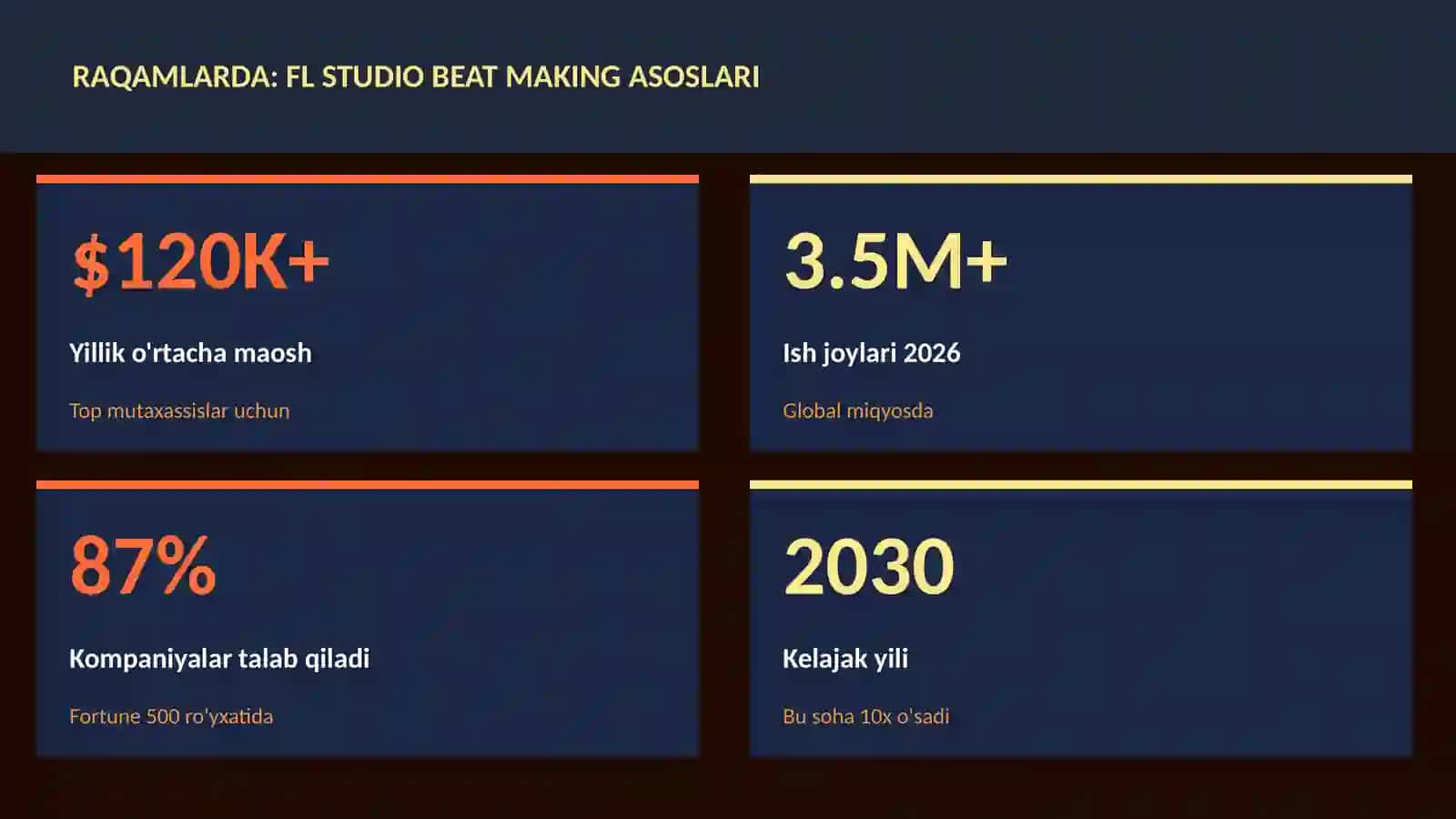 FL Studio beat making asoslari 3