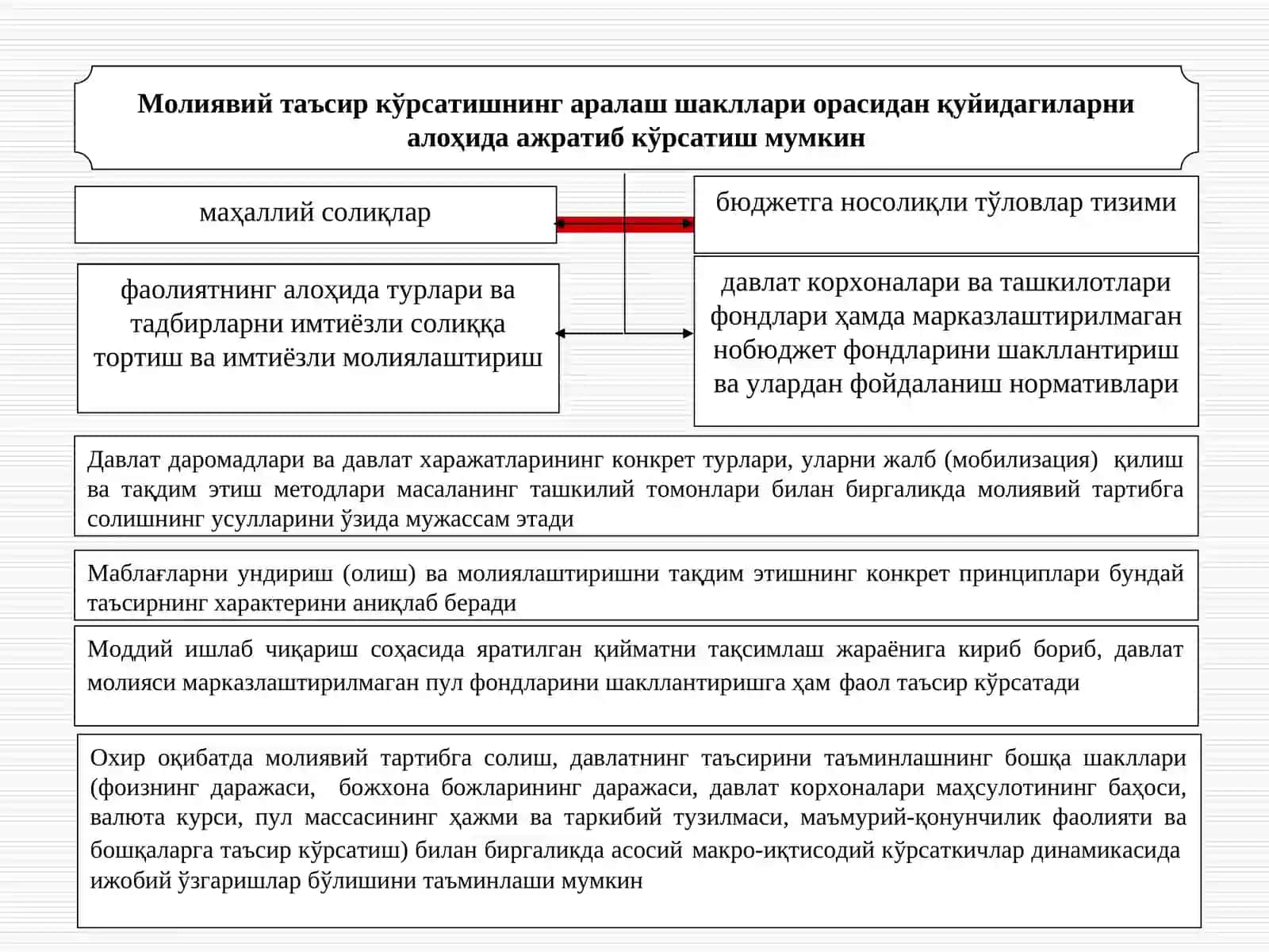 Молиявий назорат 3