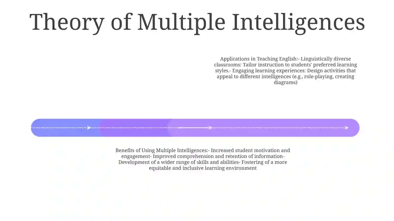 Multiple Intelligences in Teaching English 3