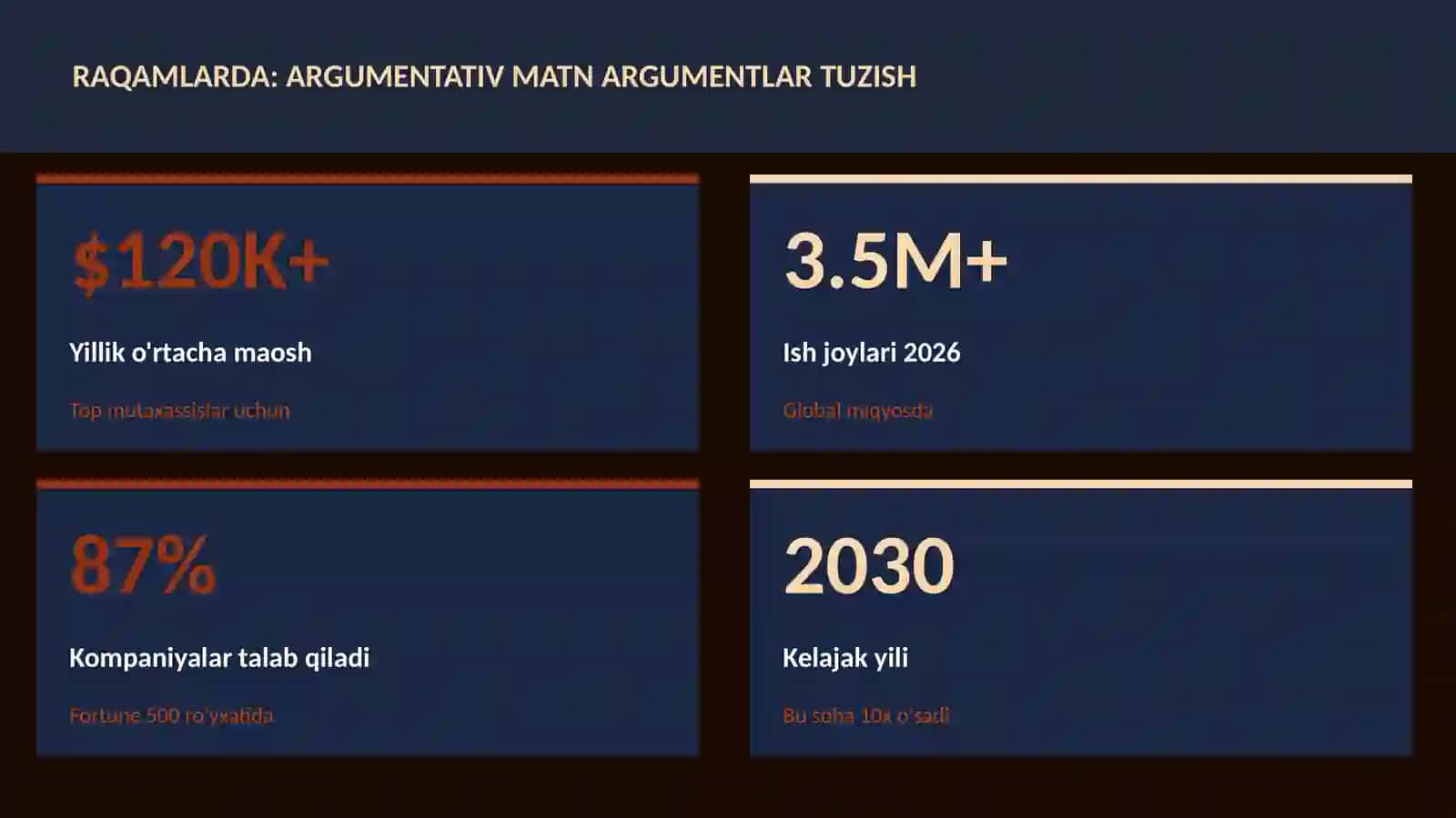 Argumentativ matn argumentlar tuzish 3