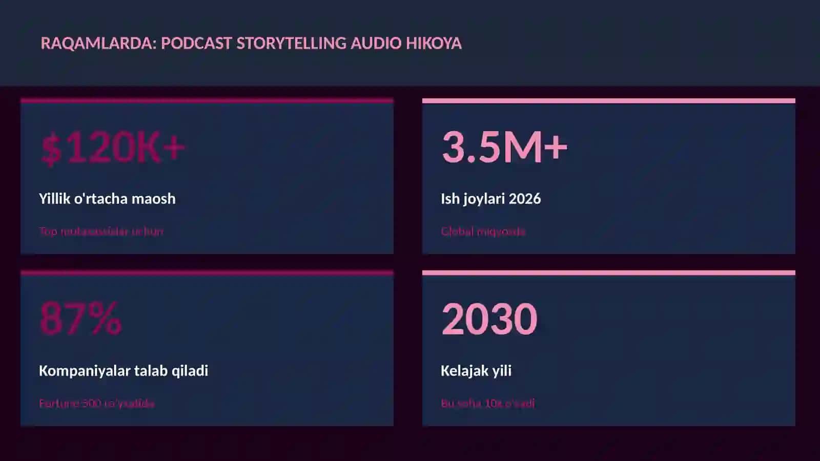 Podcast storytelling audio hikoya 3