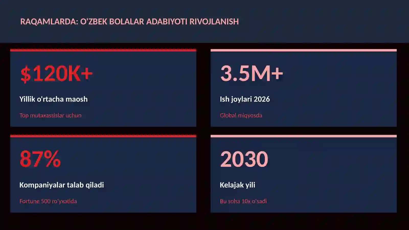 O'zbek bolalar adabiyoti rivojlanish 3