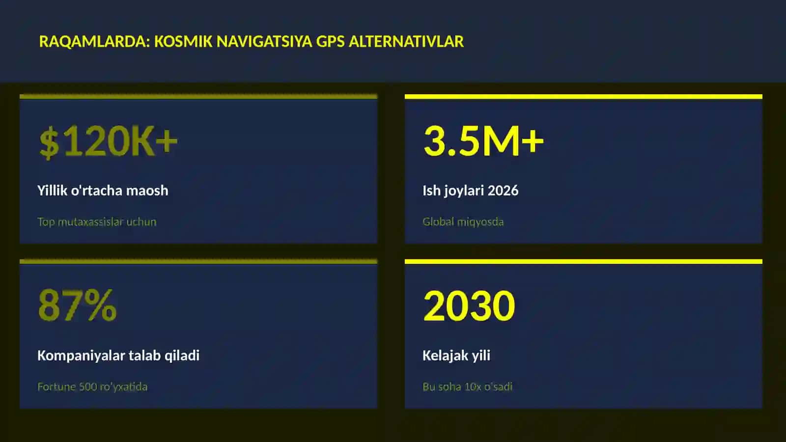 Kosmik texnologiyalar 3
