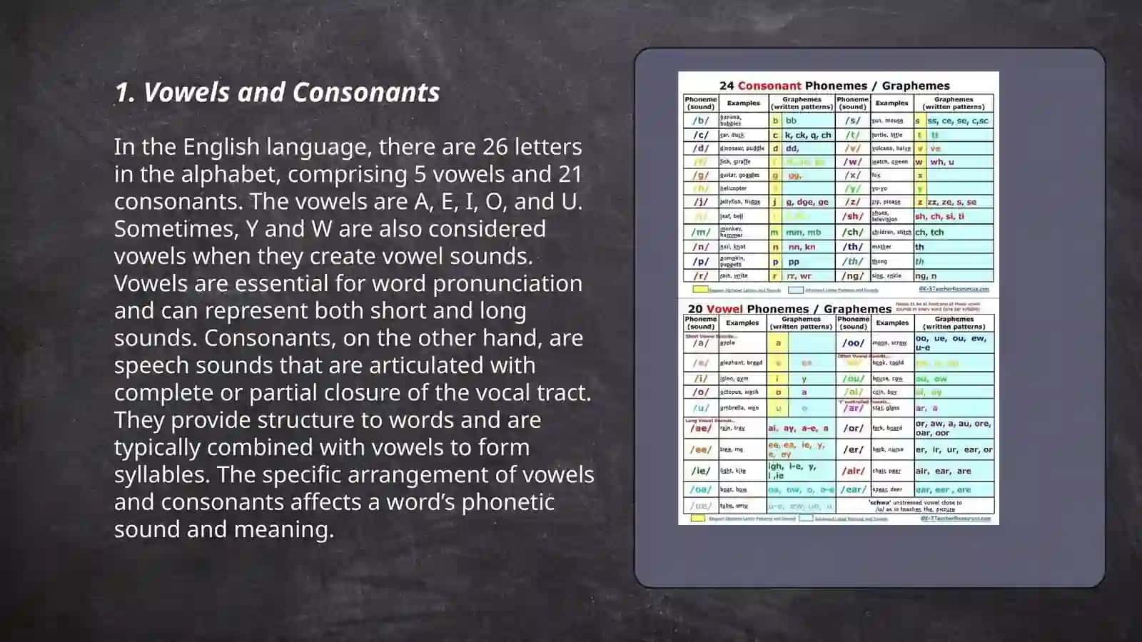 English phonemes 3