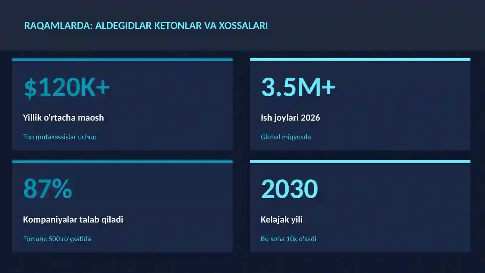 Aldegidlar ketonlar va xossalari 3