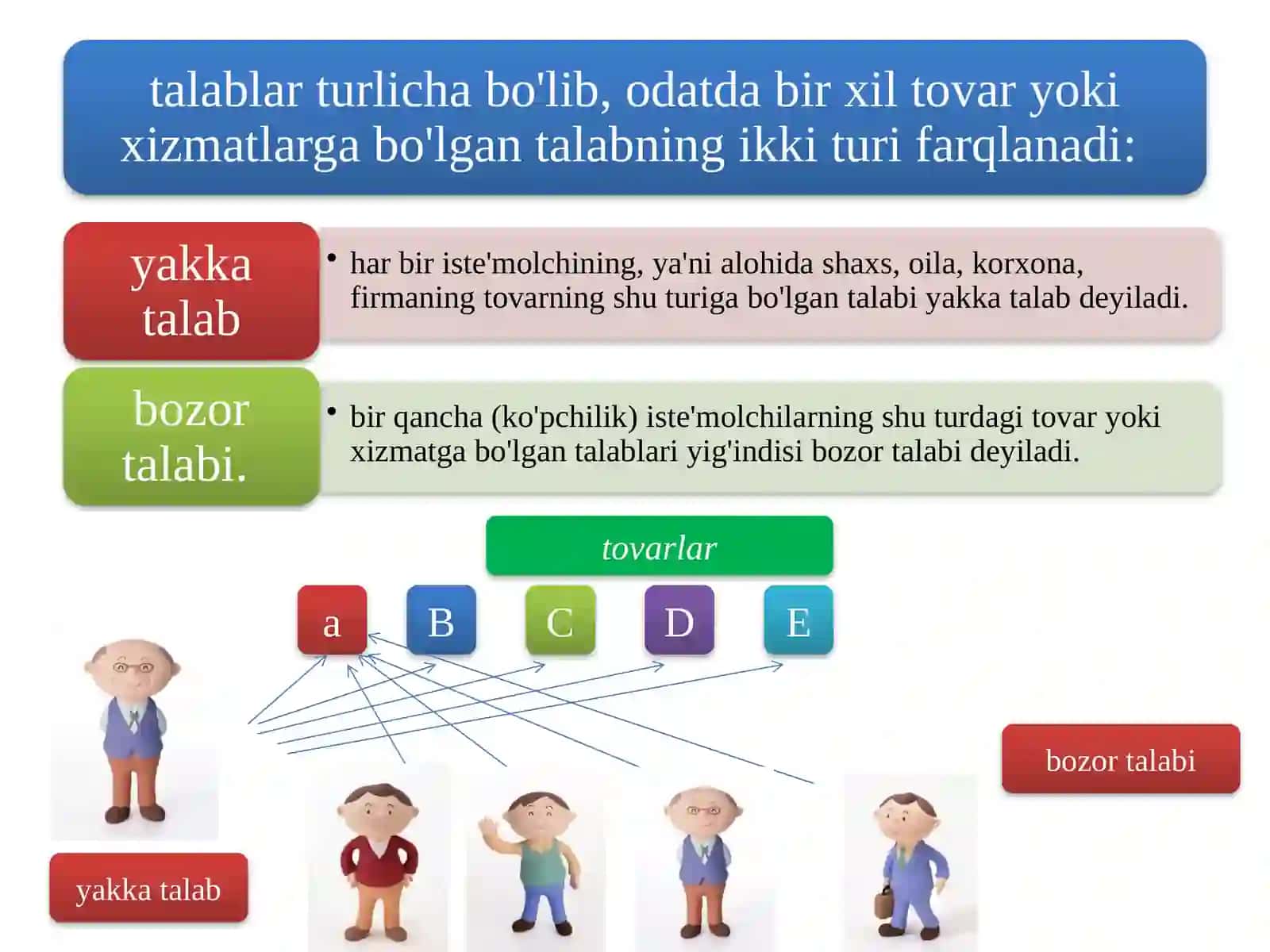 Talabning turkumlanishi 3