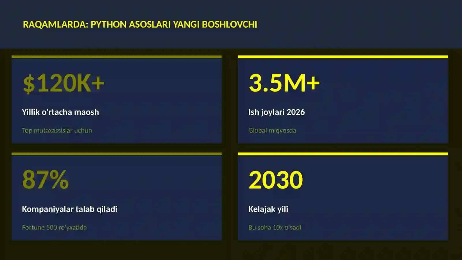 Python asoslari yangi boshlovchi 3