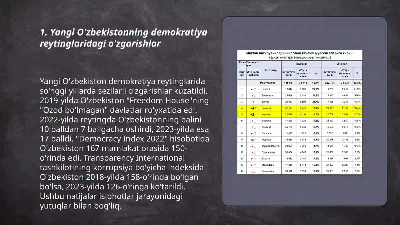 Yangi Ozbekiston 3