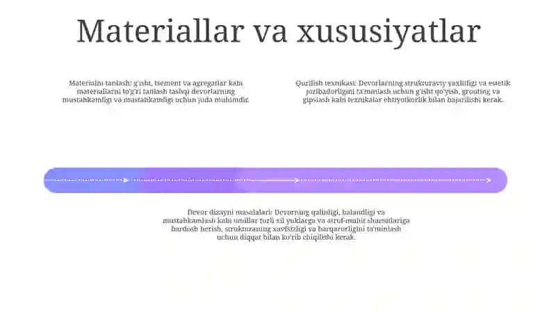 G'Isht Devorlarni Barpo Etish Texnalogiyasi 3