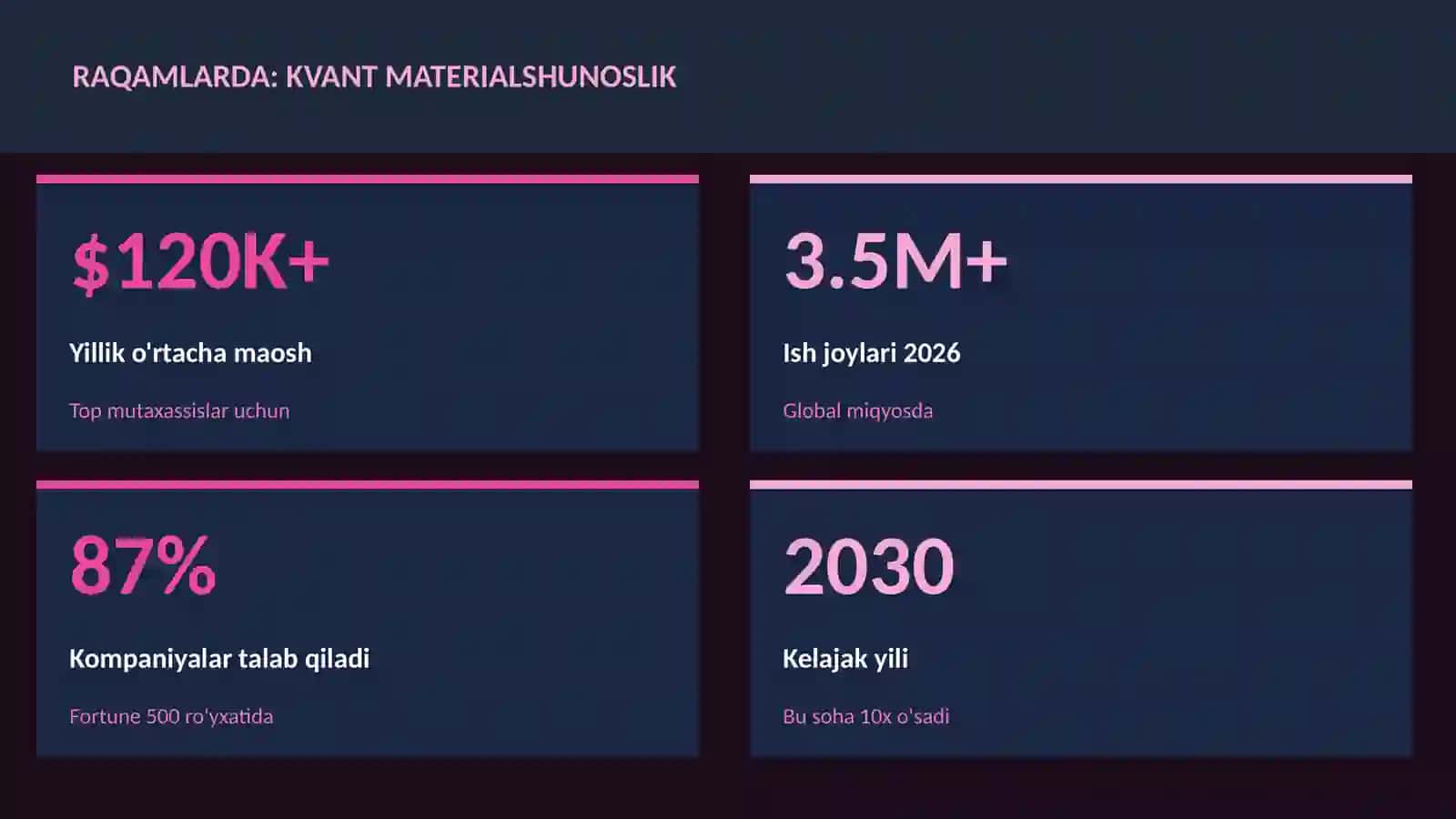 Kvant materialshunoslik 3