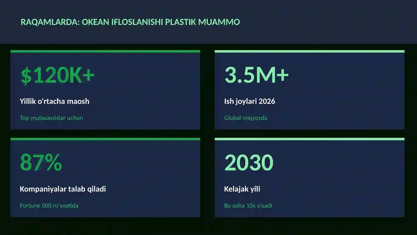 Okean ifloslanishi plastik muammo 3