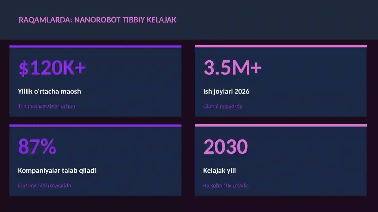 Nanorobot tibbiy kelajak 3