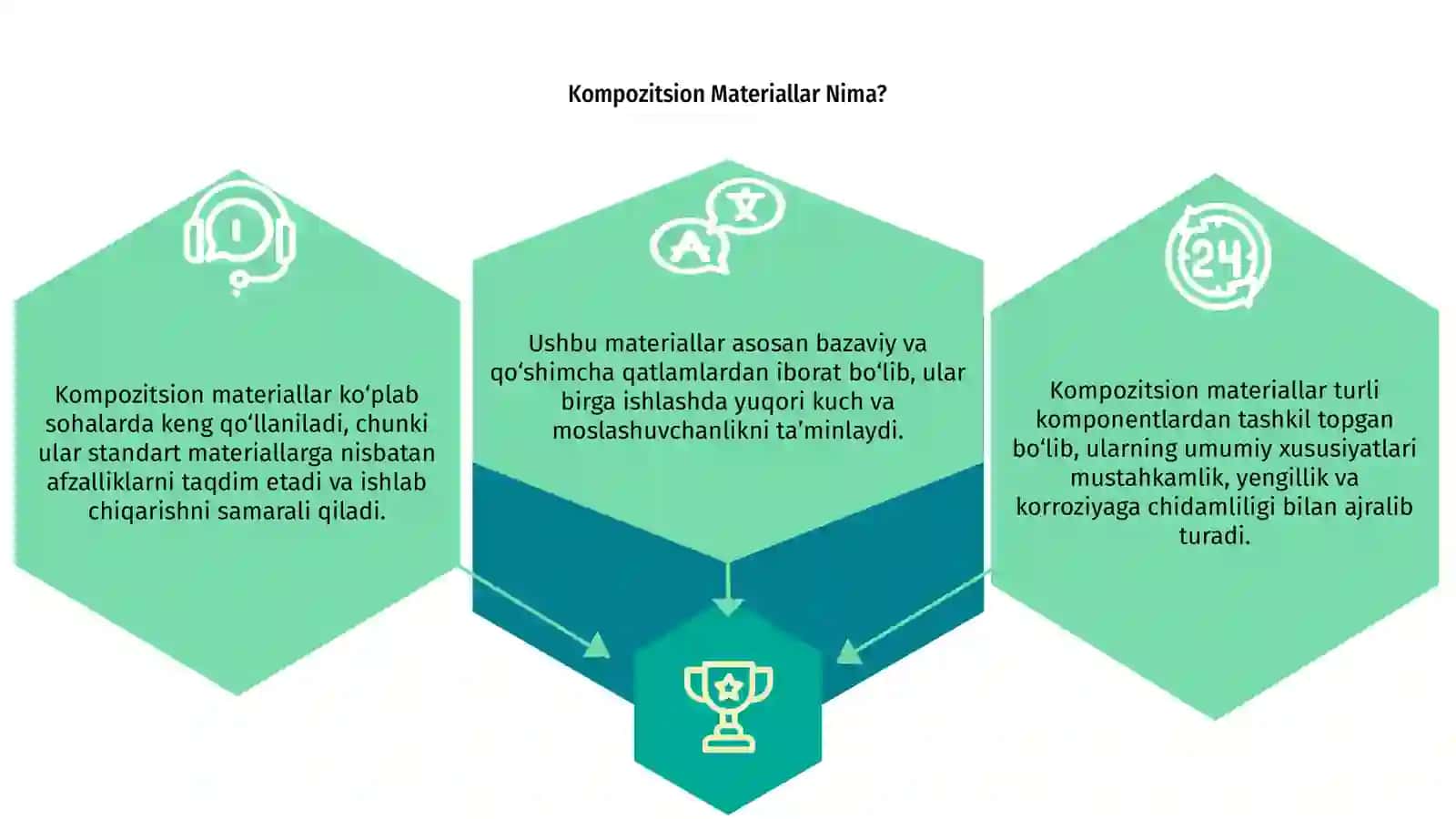 Kompozitsion materiallar turlari va xususiyatlari 3