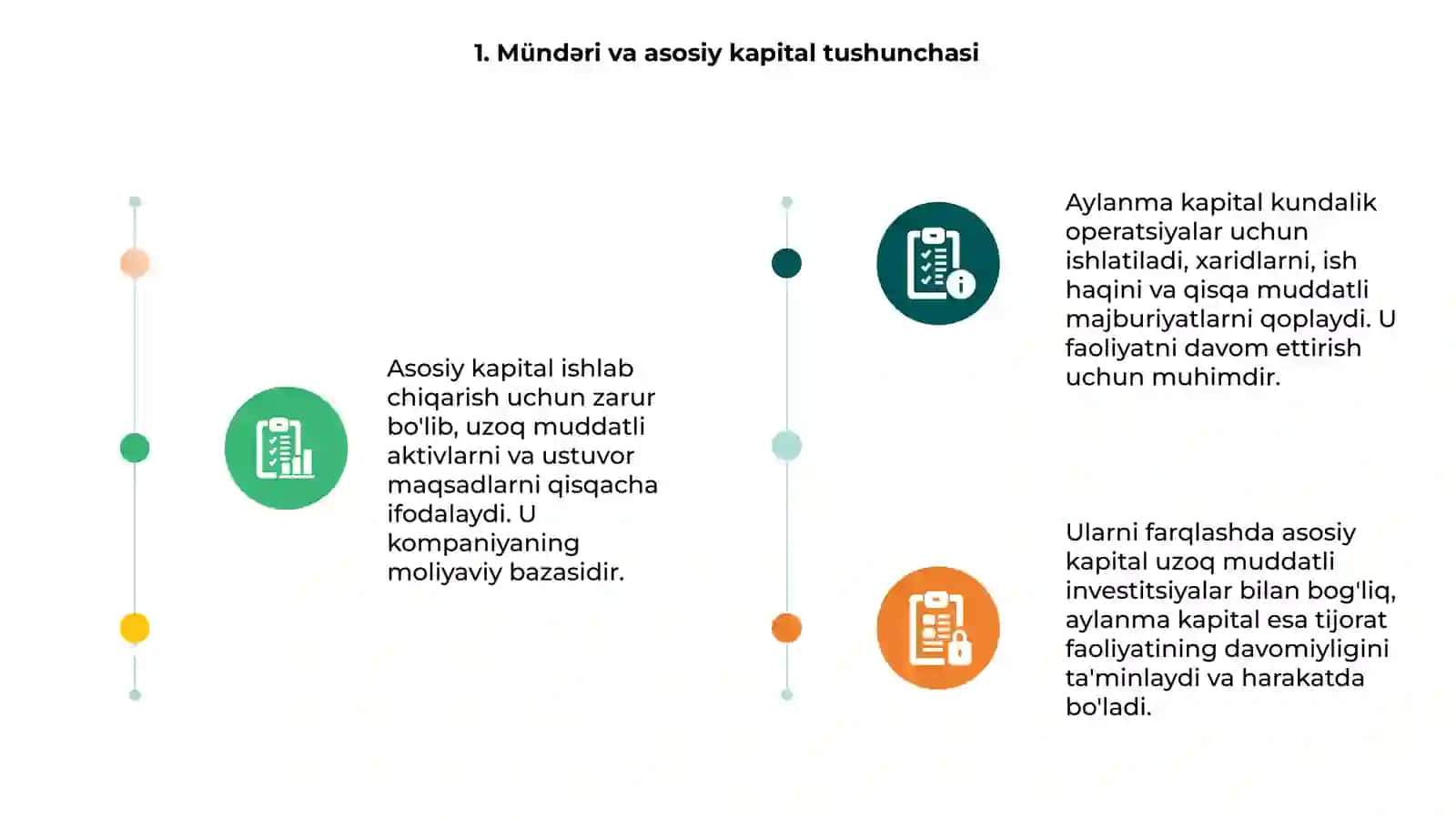 Asosiy kapital va aylanma kapital va ularni farqlovchi jihatlari 3