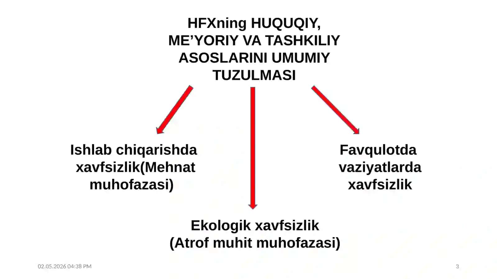 Ўзбекистон Республикаси Меҳнат Кодексини меҳнат муҳофазаси бўйича моддаларни ўрганиш ва алоҳида тоифадаги ишчиларга бериладиган имтиёзларни шарҳлаш 3