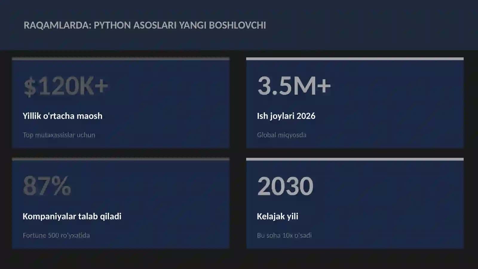 Python asoslari yangi boshlovchi 3