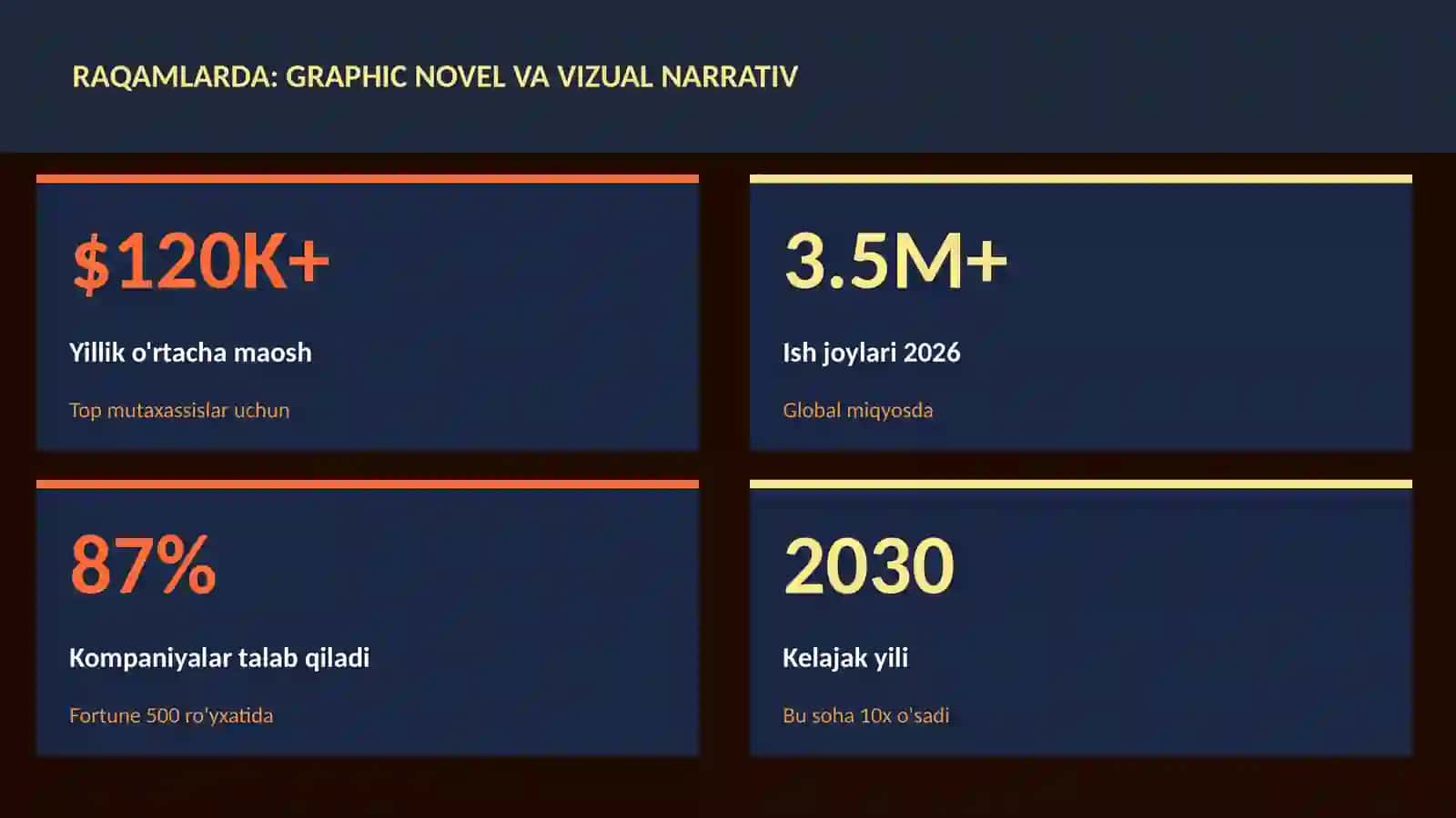 Graphic novel va vizual narrativ 3