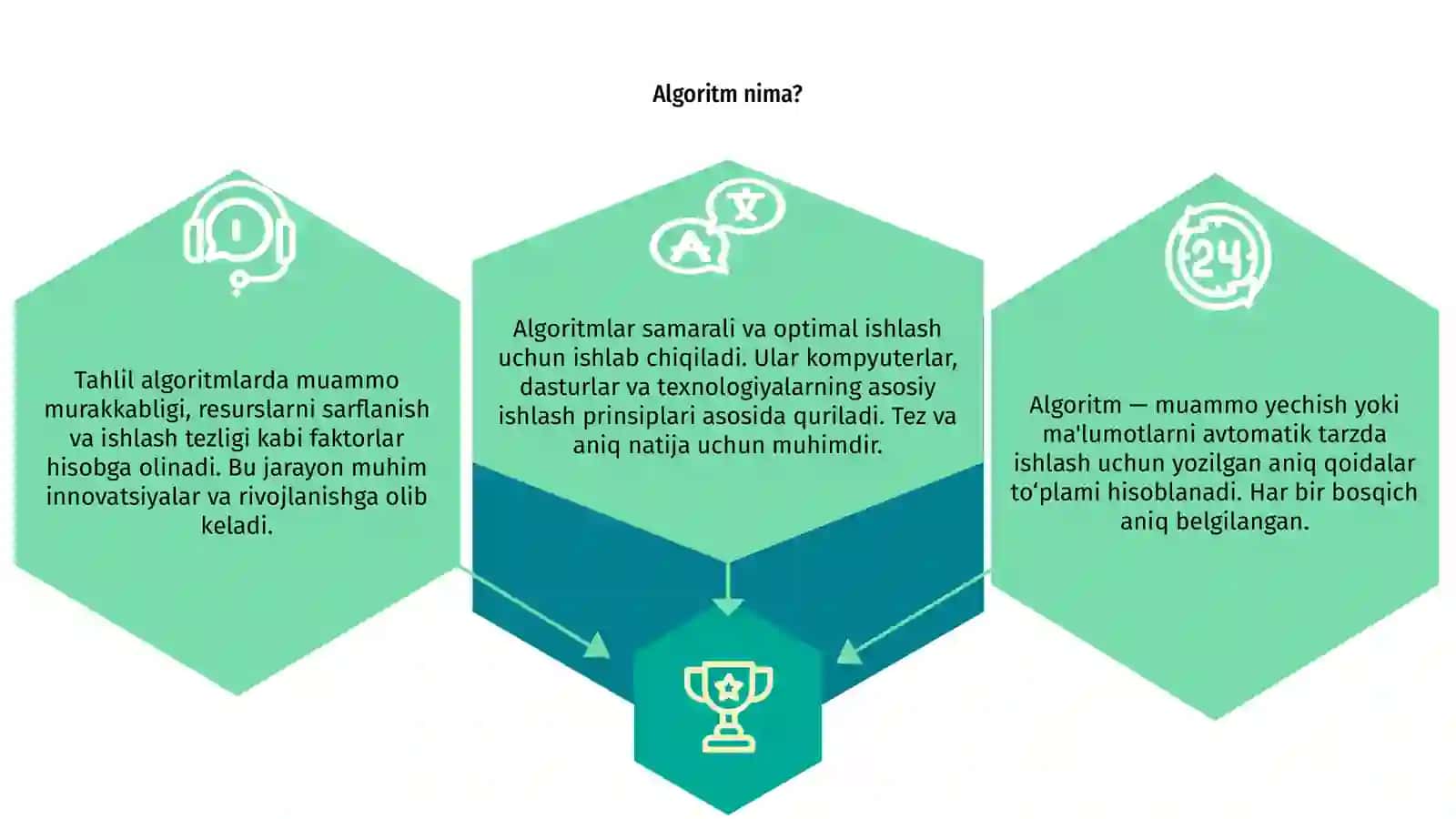 Algoritimlar tahlili 3