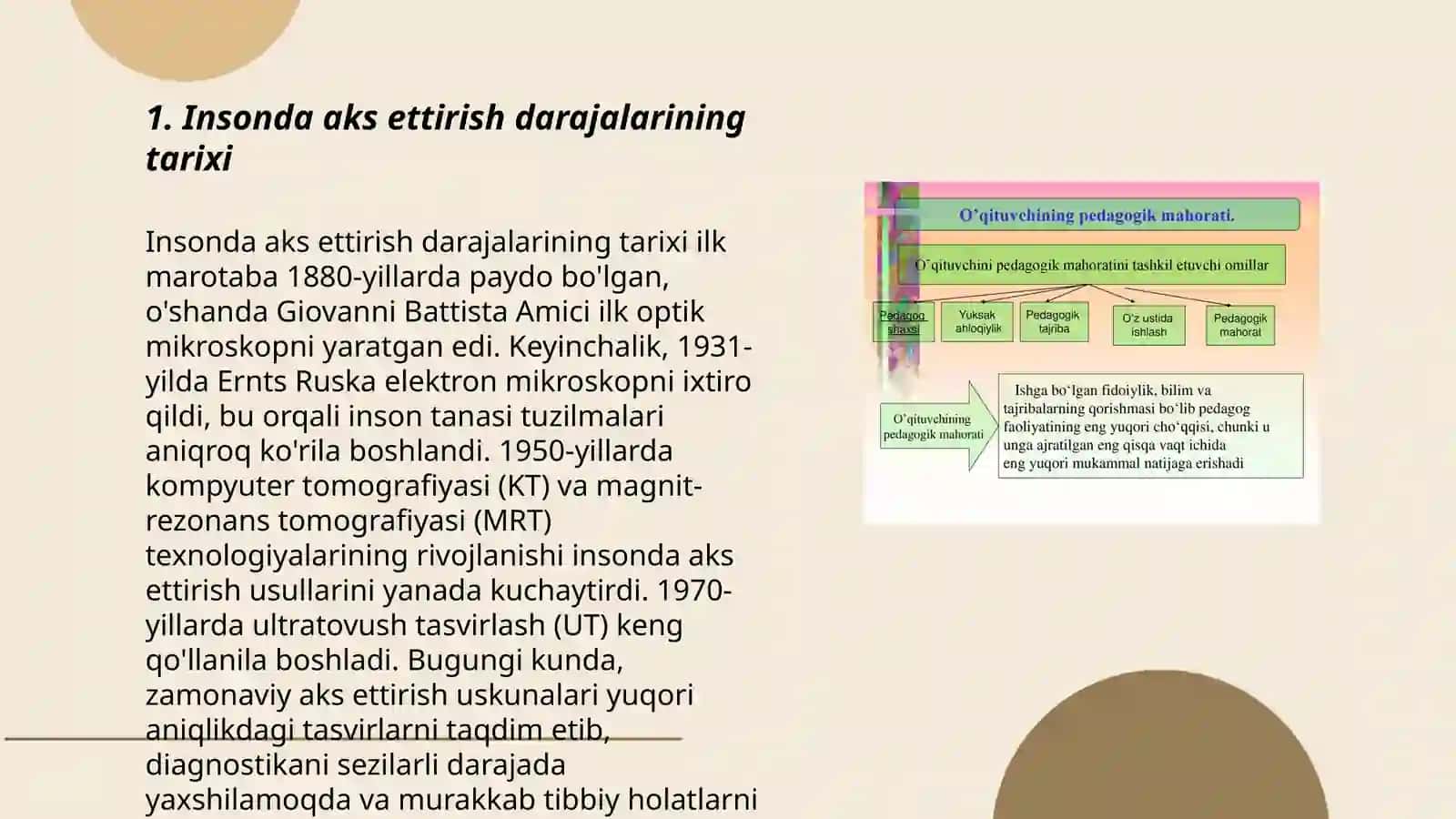 Insonda aks ettirish darajalari 3