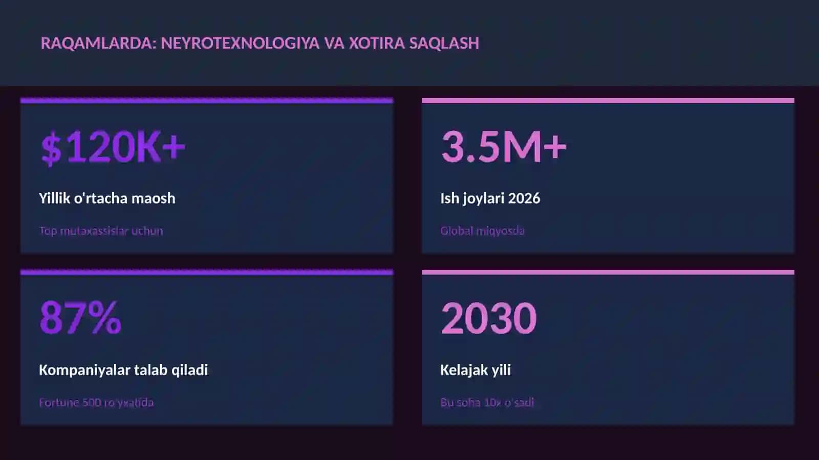 Neyrotexnologiya va xotira saqlash 3