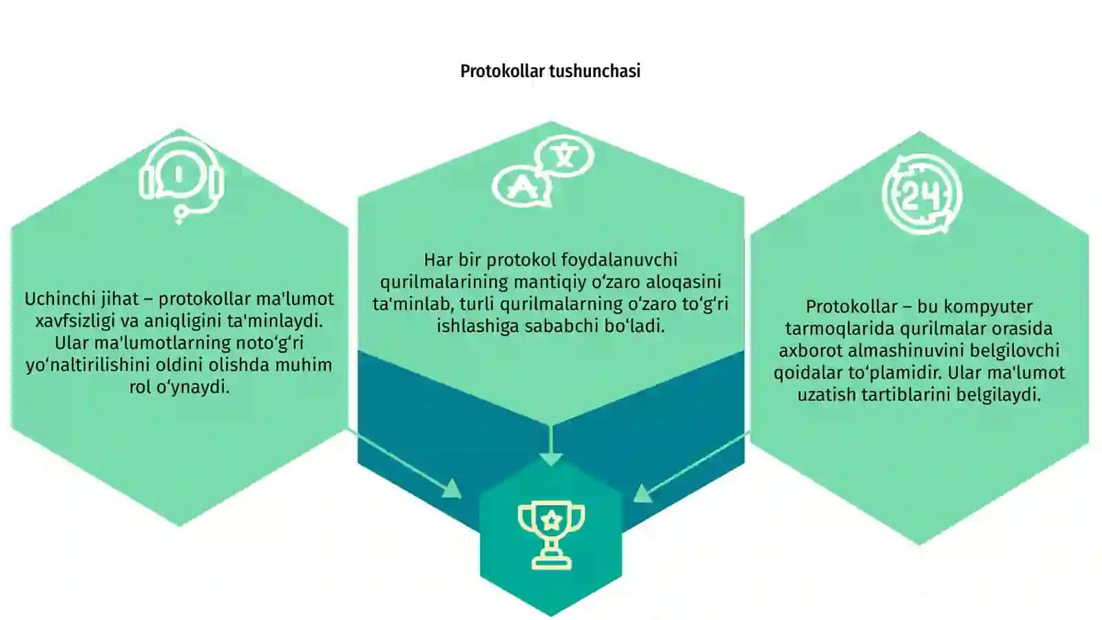 Protokollar tushunchasi 3