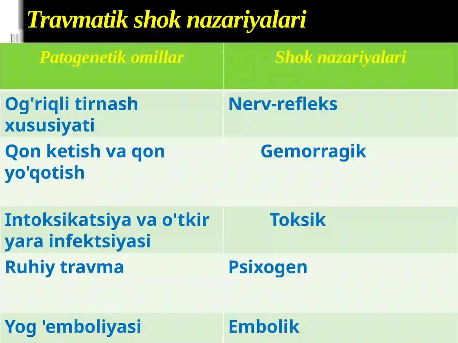 Travmatik shok. Uzoq muddatli siqilish sindromi 3